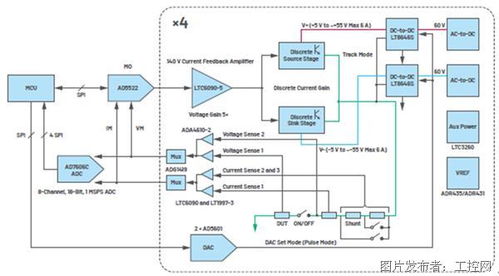 多維度協(xié)同 打造穩(wěn)定高效的自動(dòng)測(cè)試設(shè)備，迎接集成電路融合時(shí)代的機(jī)遇與挑戰(zhàn)
